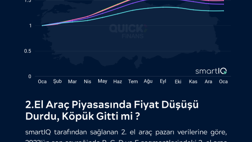 2.El otomobile talep artacak